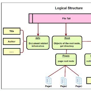 Image result for S.pdf Structure