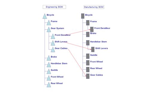 SAP Guided Process に対する画像結果