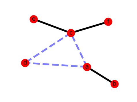 Image result for Weighted Graph JavaScript