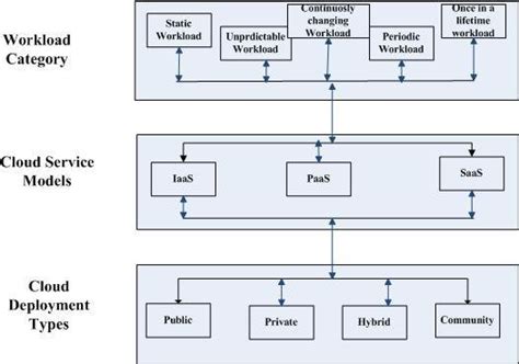 Toradh íomhá ar Computing Pattern