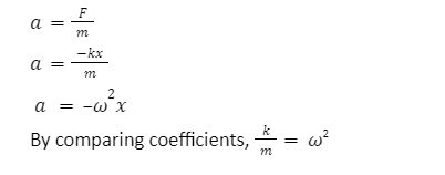 Toradh íomhá ar Spring Constant Formula
