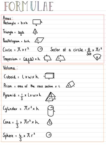 Image result for Math Formula Sheet Caps