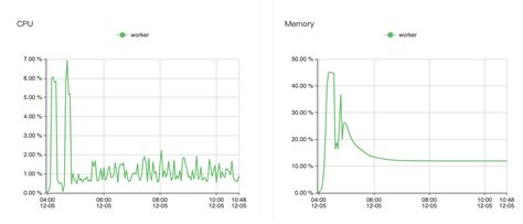 Image result for Python Multiprocessing Map Example