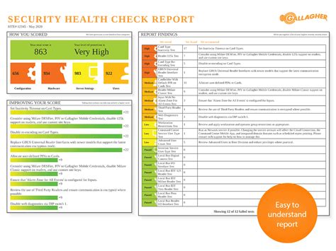 Afbeeldingsresultaten voor System Performance Health Check