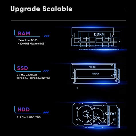 Toradh íomhá ar 1024 GB SSD