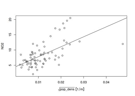 Image result for Spatial Density Plot