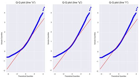 Image result for Probability Plot Explained