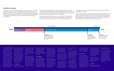 Creative Process Chart に対する画像結果