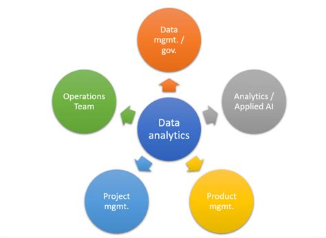 Image result for OAS Data Analytics