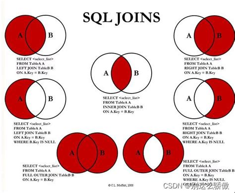 Image result for Anti Join Python