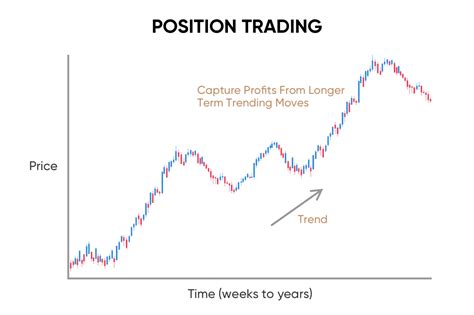 Image result for How to Find Trading Position