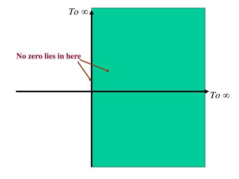 Afbeeldingsresultaten voor PID Controller Bode Plot