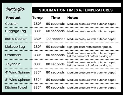 How to Sublimate On Acrylic Glass-க்கான படிம முடிவு