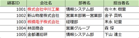 Edit Command Output に対する画像結果