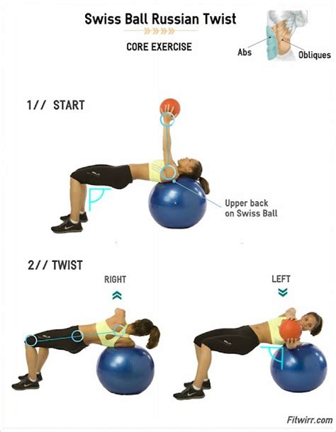 Image result for Swiss Ball Butterfly Exercise