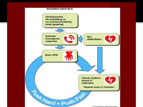 Image result for Code Blue Map Out
