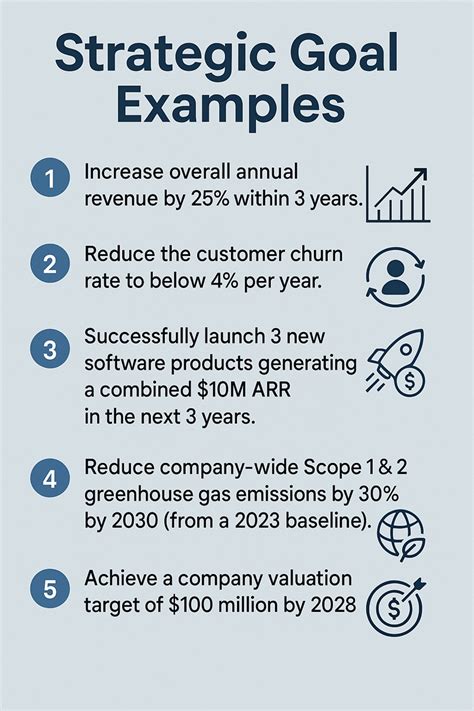 Examples of Strategy Statements に対する画像結果