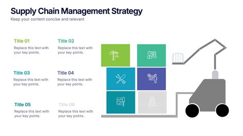 Image result for Supply Chain Presentation with an Example