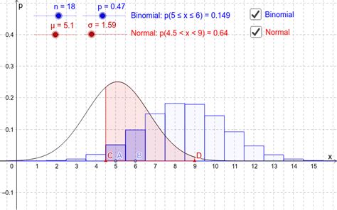 Image result for Normal Approximation to the Binomial Graph