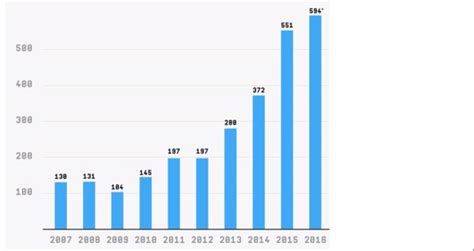 Image result for Patent Sample PDF Machine Learning