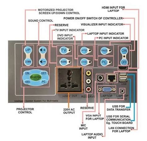 Image result for Multimedia Controller