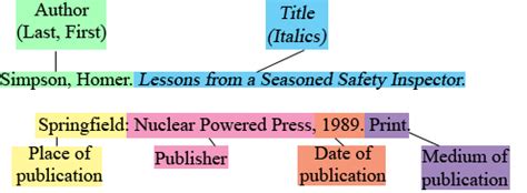 Image result for Section of Book MLA Citation Example