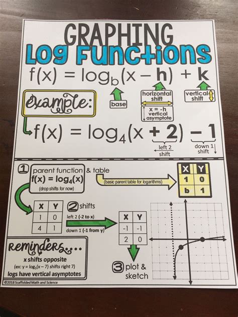 Simple Logarithm Table に対する画像結果