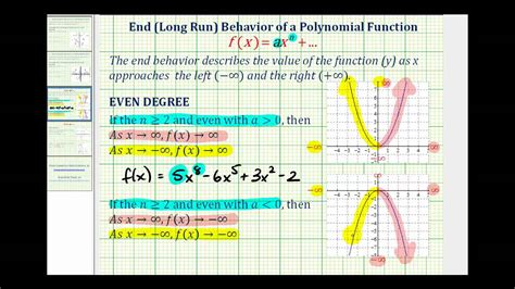 Afbeeldingsresultaten voor Polynomial Function Graph End Behavior