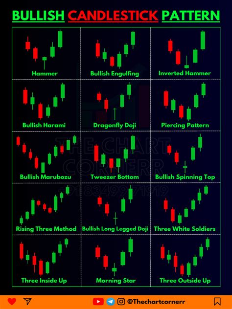 Image result for Chart Patterns Cheat Sheet Poster