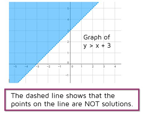 Dashed Line On Graph に対する画像結果