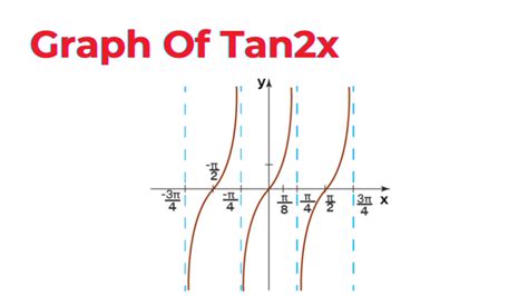Toradh íomhá ar How to Draw Graph of Tanx On Python