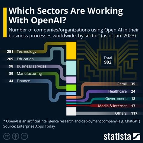 Image result for Openai for Market Planning