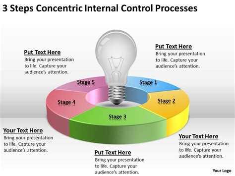 Internal Control Flow Chart に対する画像結果