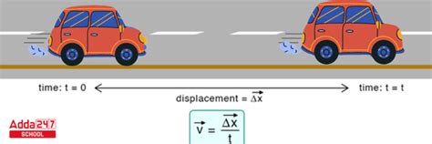 Afbeeldingsresultaten voor Math Velocity Formula Examples