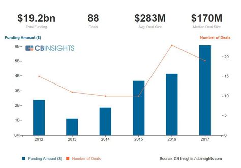 Image result for Comparing Pensises