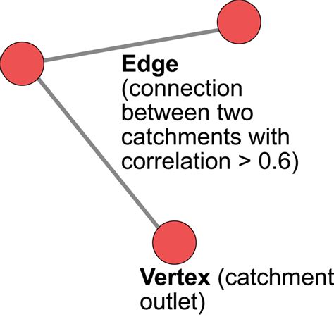 Image result for Network Analysis Graph