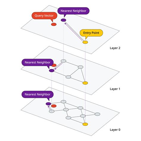 Image result for Vector Index Database Pictogram