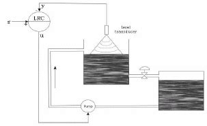 Image result for Level Monitoring System Control Panel