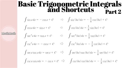 Trigonometry Key Keyboard に対する画像結果