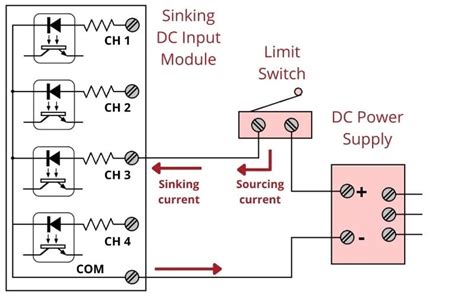 Afbeeldingsresultaten voor Block Diagram of an Input Output Module