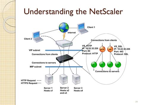 Image result for NetScaler How It Works