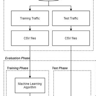 Image result for IDs Based On Machine Learning
