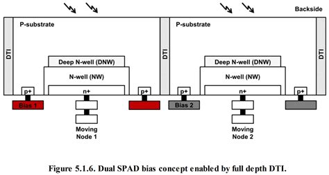 Image result for SPAD Array Sensor Uuv