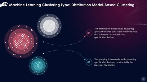 Image result for Proposal Distribution in Machine Learning