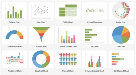 Afbeeldingsresultaten voor Different Types of Charts We Can Create Using Python