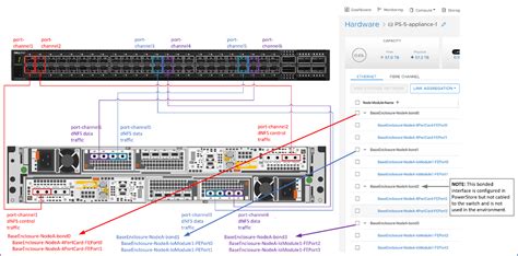 Image result for Dell NAS Server