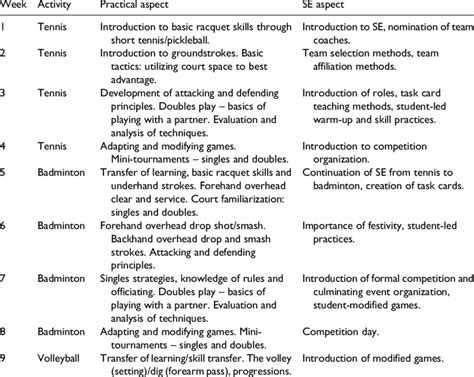 Afbeeldingsresultaten voor Instructional Module Structure