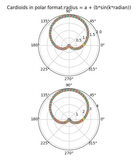 Toradh íomhá ar Python Plot Polar Climate