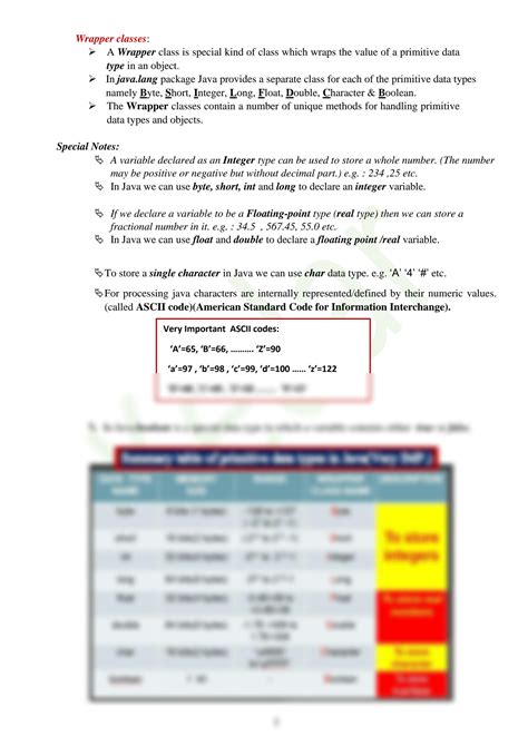 Image result for Java Notes for Class 10 ICSE