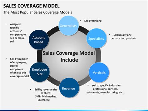 Toradh íomhá ar Coverage Model Icon